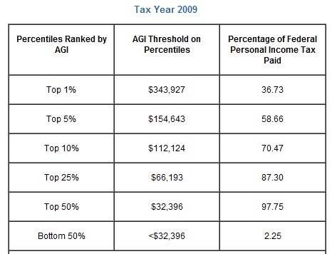 taking benadryl with pristiq